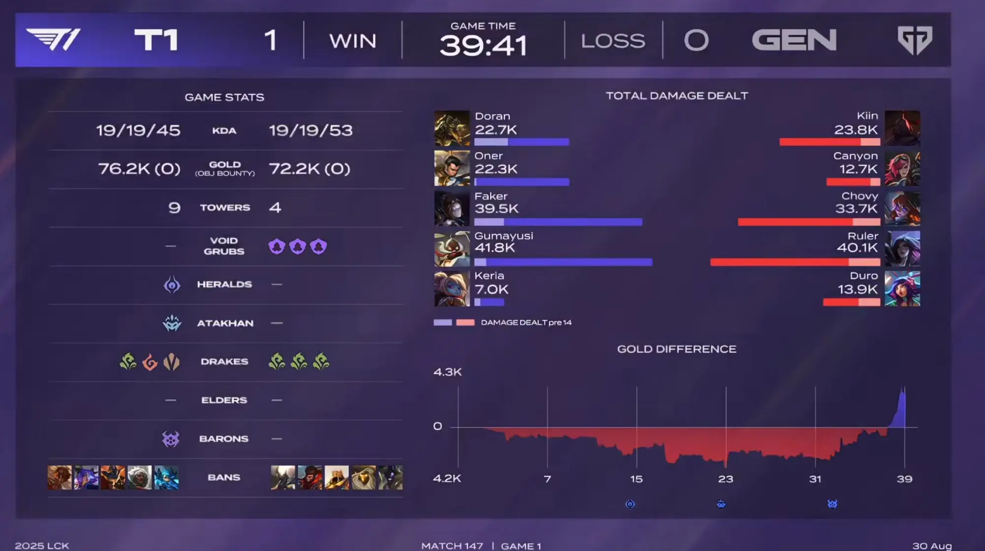 cn, 经济领先, 夺小龙