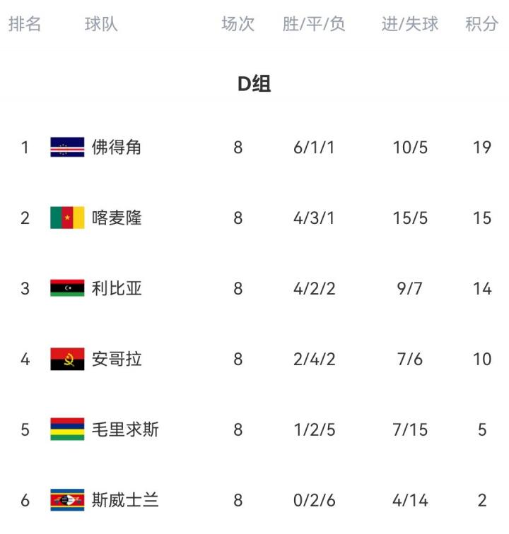 net, 洲附加赛的