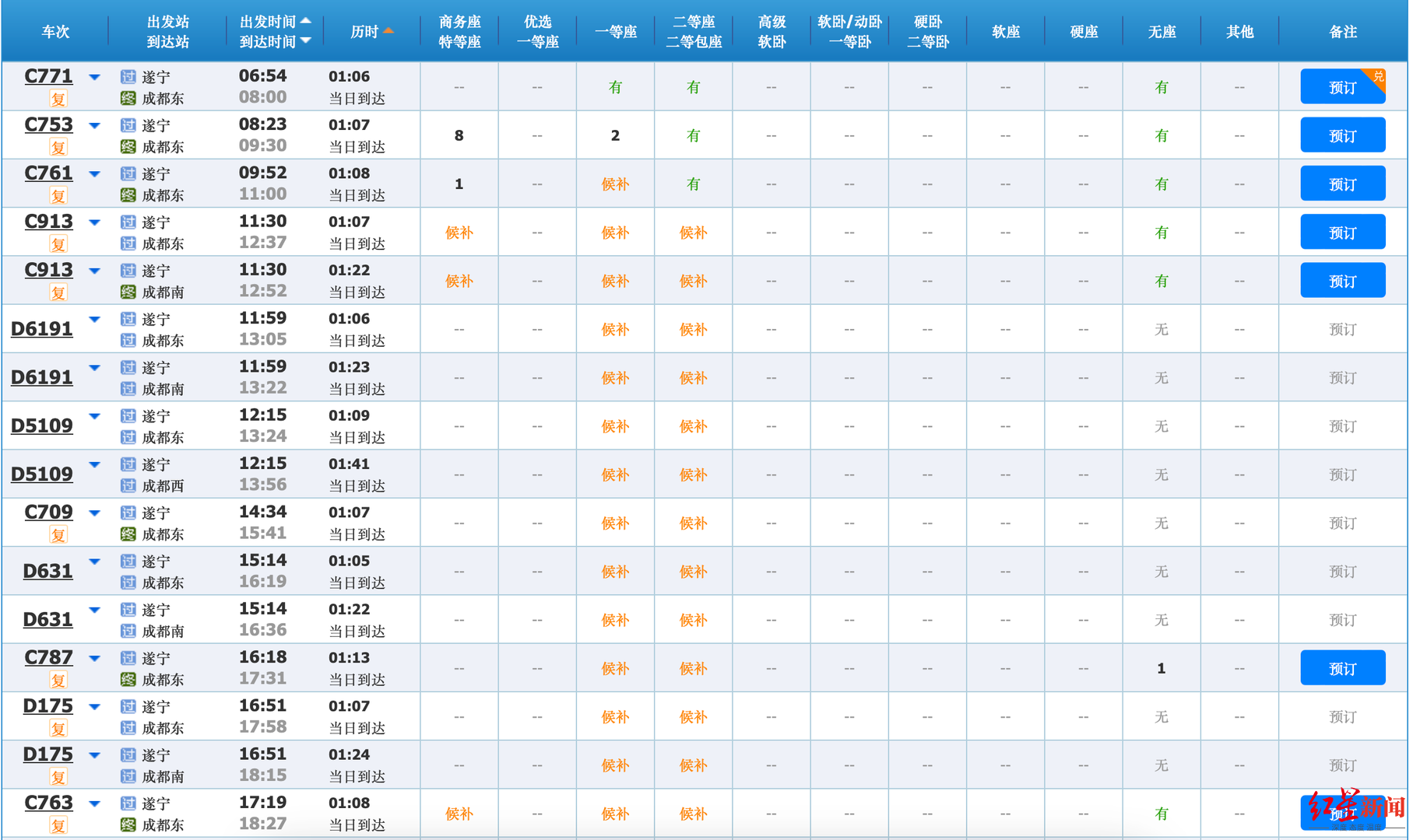 出行客流较, 通过